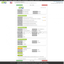 USA optical fiber buyers data